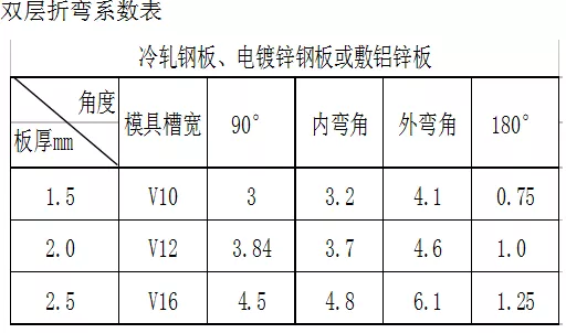 雙層折彎系數表