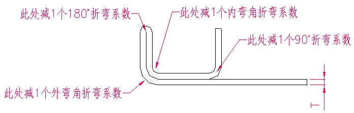 雙層折彎系數圖