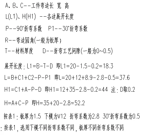 普通門包邊展開計算公式